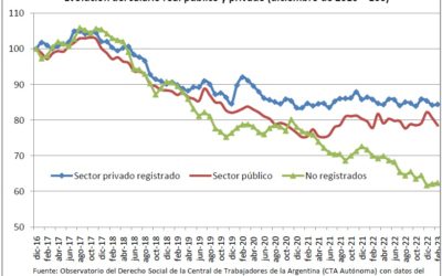 Boletín IEF Abril 2023: CORRIDAS CAMBIARIAS, RENUNCIAS PRESIDENCIALES Y CRECIMIENTO DE LA PROTESTA SOCIAL