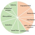 Informe del IPYPP | EL PRIMER PAQUETE DE MEDIDAS DEL GOBIERNO DE MILEI