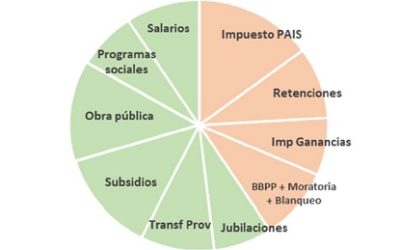 Informe del IPYPP | EL PRIMER PAQUETE DE MEDIDAS DEL GOBIERNO DE MILEI