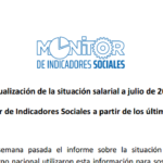 Informe del IEF: Los salarios se encuentran en niveles históricamente muy bajos